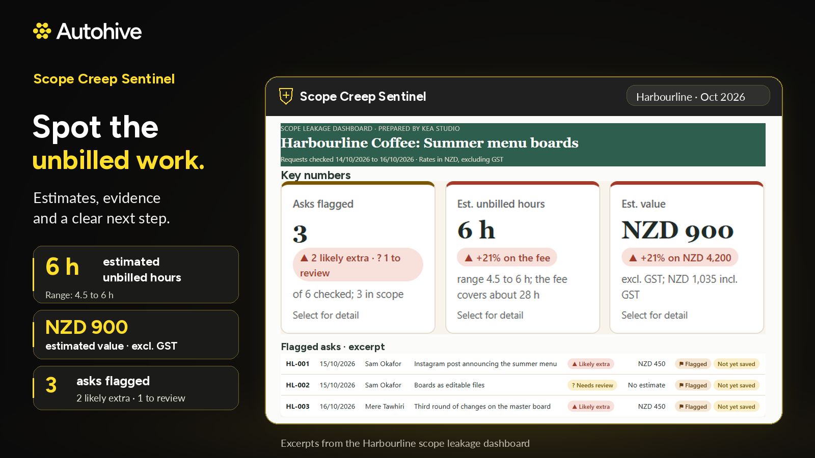 Scope Creep Sentinel preview